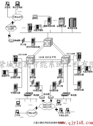承德計算機網絡集成系統 構建高效可靠的信息化平臺