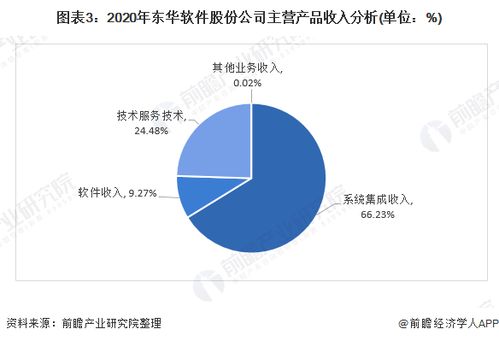 2021年中國計算機系統集成行業龍頭分析 東華軟件