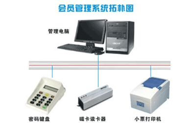 企業資源規劃（ERP）系統集成建設方案