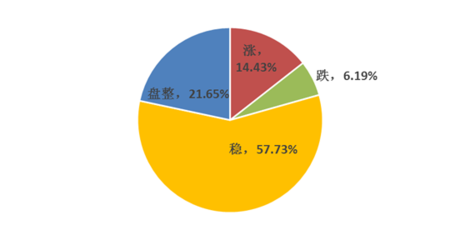 Mysteel周度調(diào)查 廢鋼市場情緒謹(jǐn)慎，短期或延續(xù)震蕩運(yùn)行
