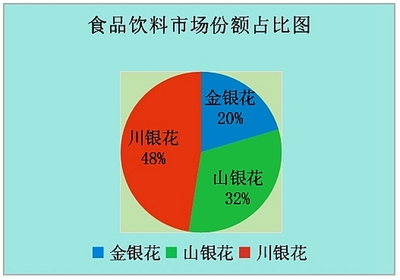 深入市場一線，傾聽人民聲音——四川人大網(wǎng)市場調(diào)查的實(shí)踐與思考