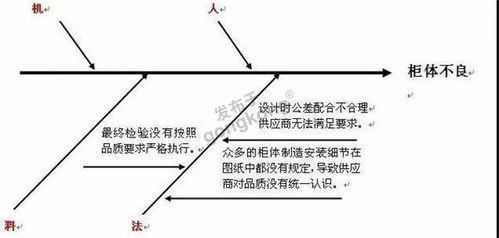 東莞某煉油廠巧用魚骨圖破局，市場調(diào)查助力營銷難題精準(zhǔn)解決